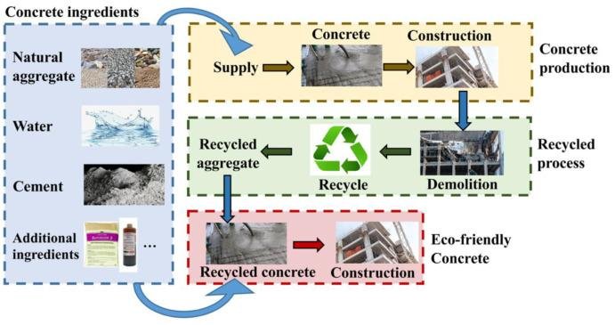 Nationwide Research Initiative Launches to Develop Eco-friendly, High-Performance Concrete