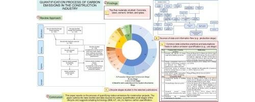 Innovative Single-Step Method Accurately Quantifies CO2 in Concrete